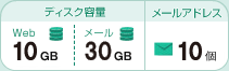�ǥ��������̡�Web10GB �᡼��10GB���᡼�륢�ɥ쥹:10��