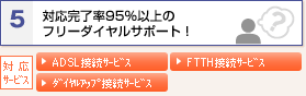 5 �ե�å�ISDN����ۡ�������˥��󥿡��ͥå���³��