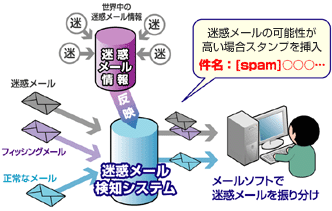 サービス最新情報