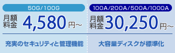 50G/100G 月額料金4,580円〜　充実のセキュリテイと管理機能　100A/200A/500A/1000A 月額料金30,250円〜 大容量ディスクが標準化