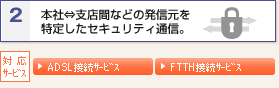 2 本社⇔支店間などの発信元を特定したセキュリティ通信。