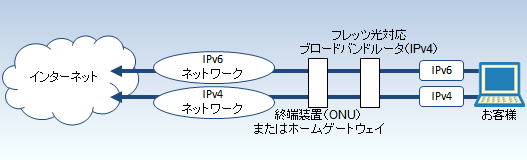 ご利用イメージ